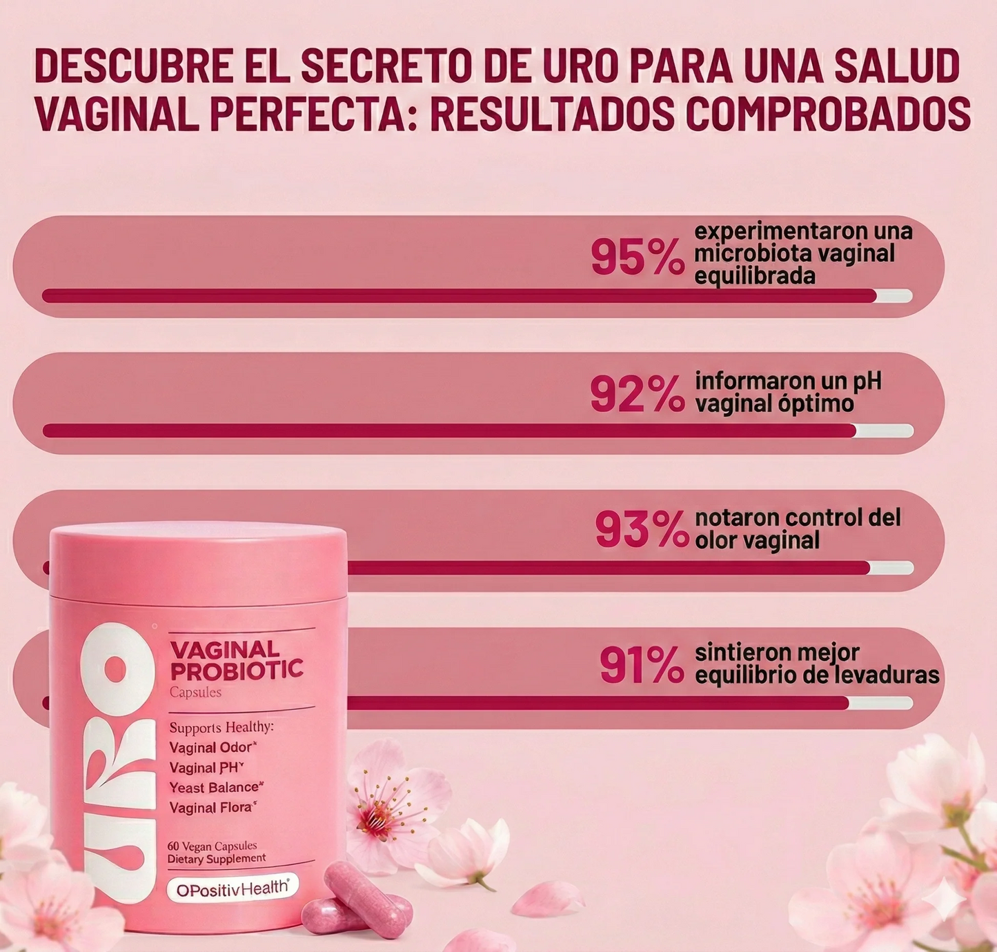 URO PROBIOTIC – Equilibrio íntimo y salud vaginal